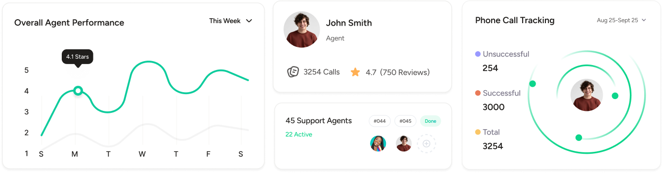 100% Remote Management with AI
