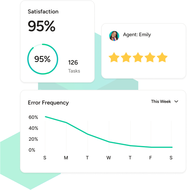 Conversation Data Analysis